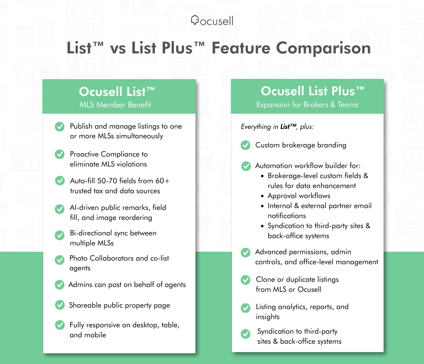 List vs. List Plus Comparison (For Brokerages)